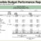 Flexible Budgets And Standard Cost Systems – Ppt Download Inside Flexible Budget Performance Report Template