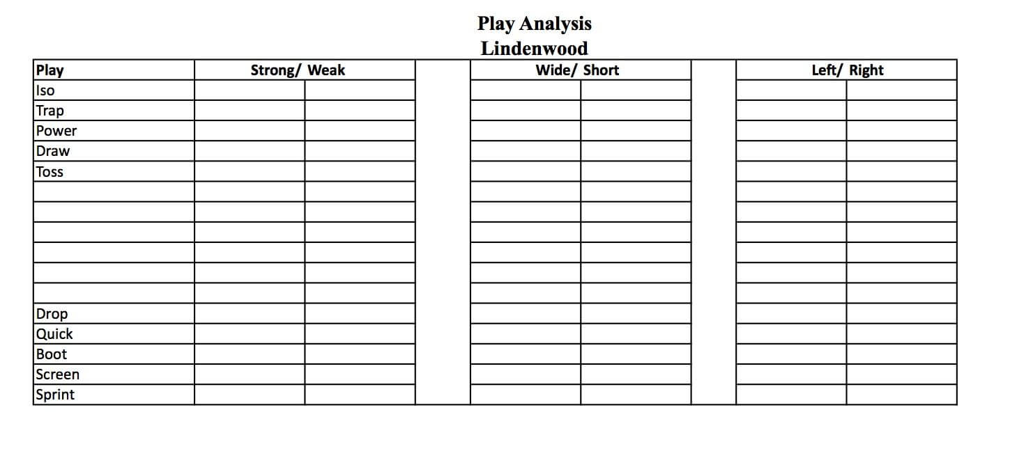 Football Play Call Sheet Template Excel Gidiye | Flag In Blank Call Sheet Template