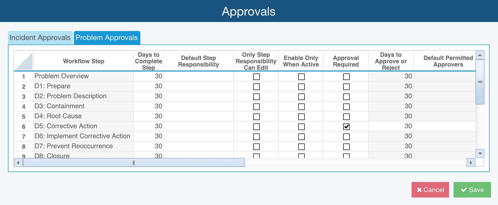 Fracas Workflow And Approvals Throughout Fracas Report Template