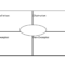 Frayer Model Graphic Organizer Template | Vocabulary Graphic with regard to Blank Frayer Model Template