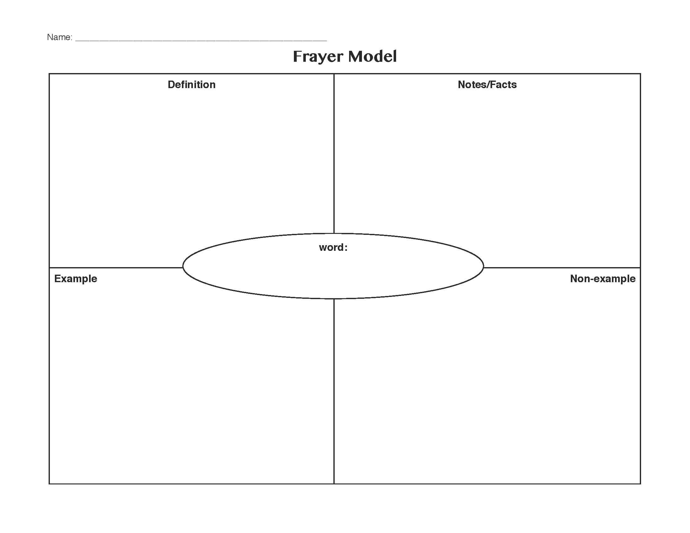 Frayer Model – Ironi.celikdemirsan Intended For Blank Frayer Model Template