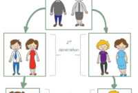 Free 3 Generation Kid Family Tree | Family Tree Layout with regard to Blank Family Tree Template 3 Generations