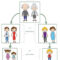 Free 3 Generation Kid Family Tree | Family Tree Layout with regard to Blank Family Tree Template 3 Generations