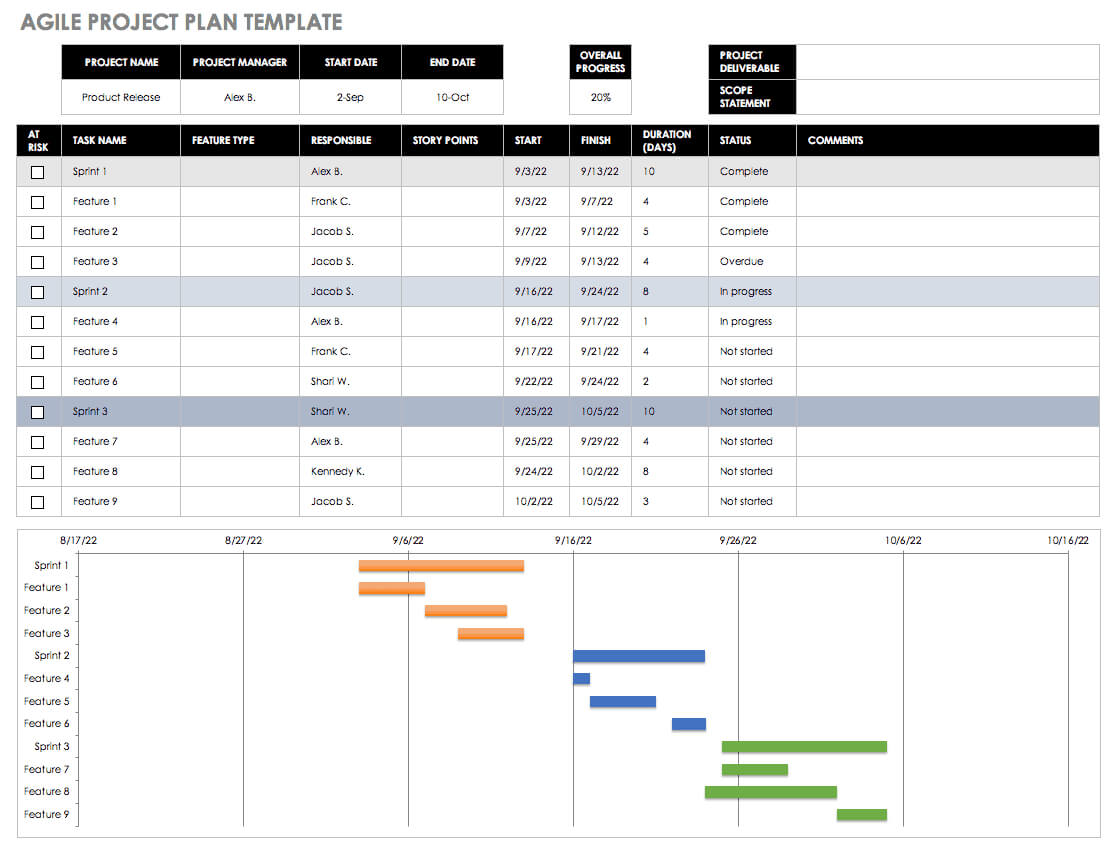 Free Agile Project Management Templates In Excel Within Agile Status Report Template