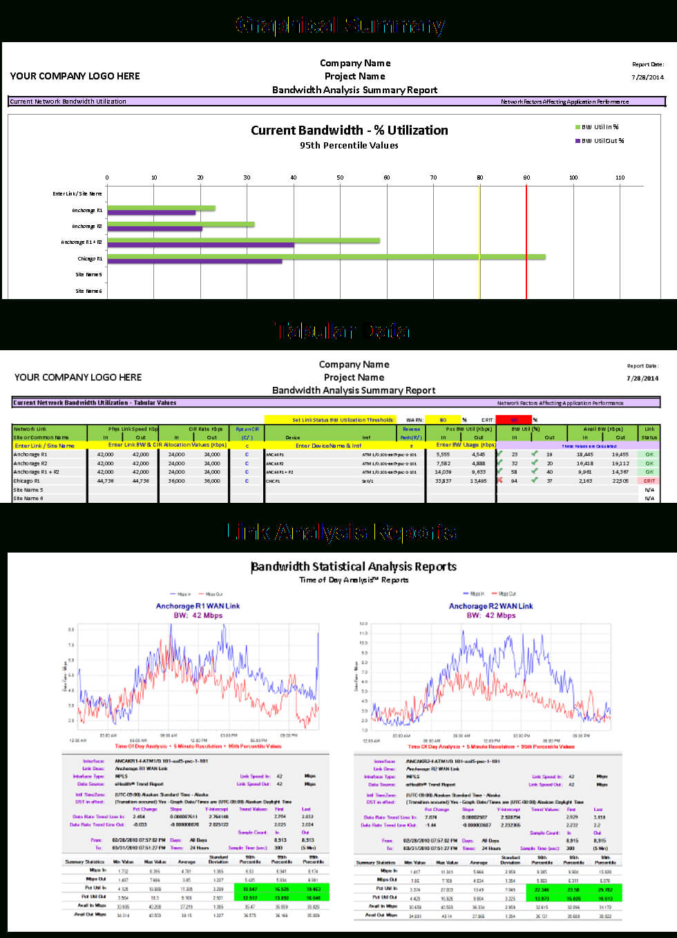 Free Bandwidth Analysis Report Template Throughout Network Analysis Report Template