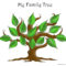 Free Blank Family Tree Template | The Non Structured Family With Blank Stem And Leaf Plot Template