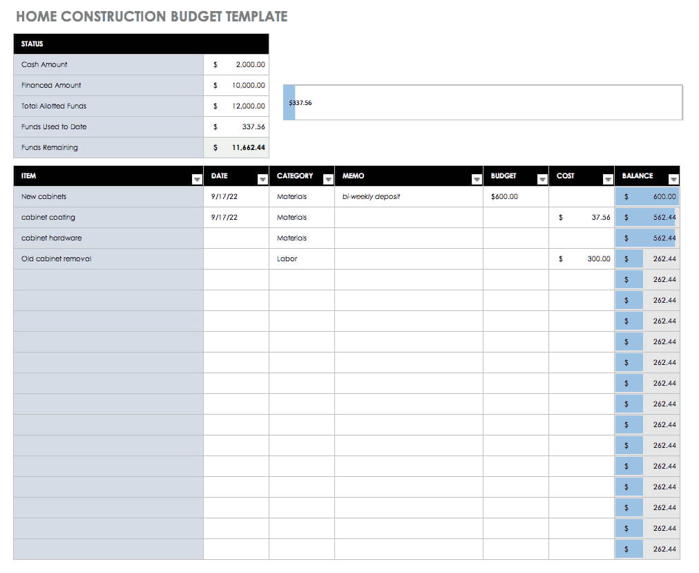 Free Budget Templates In Excel | Smartsheet With Regard To Annual Budget Report Template