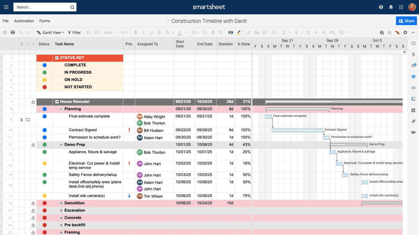 Free Construction Project Management Templates In Excel Inside Construction Cost Report Template