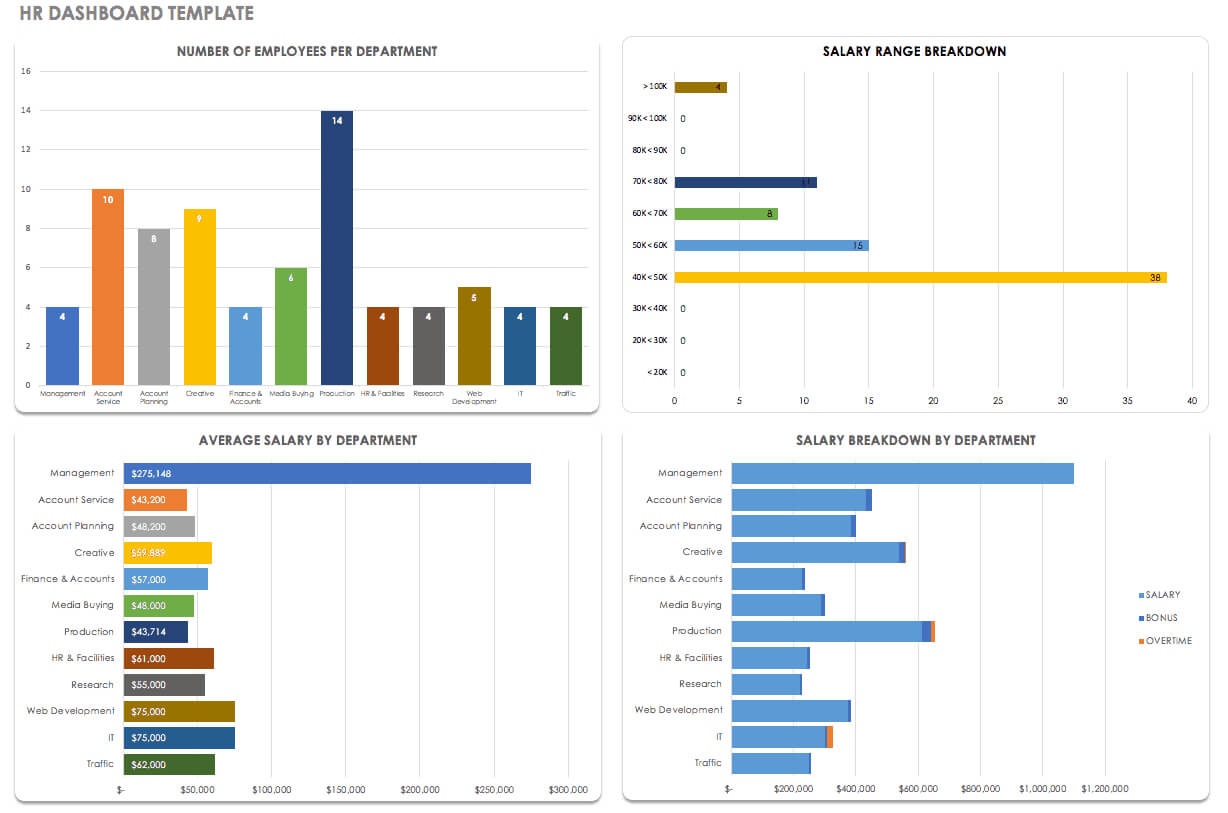 Free Dashboard Templates, Samples, Examples – Smartsheet With Regard To Financial Reporting Dashboard Template