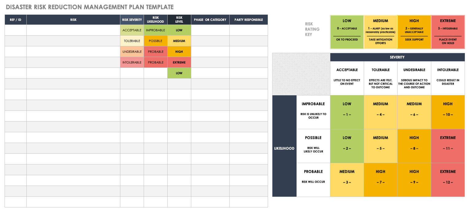 Free Disaster Recovery Plan Templates | Smartsheet Inside Dr Test Report Template