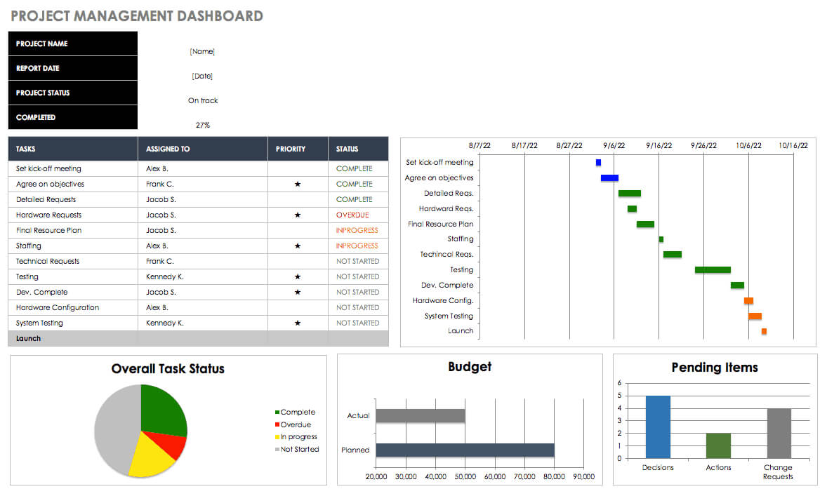 Free Excel Dashboard Templates – Smartsheet Regarding Project Status Report Dashboard Template
