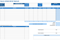 Free Expense Report Templates Smartsheet with Gas Mileage Expense Report Template