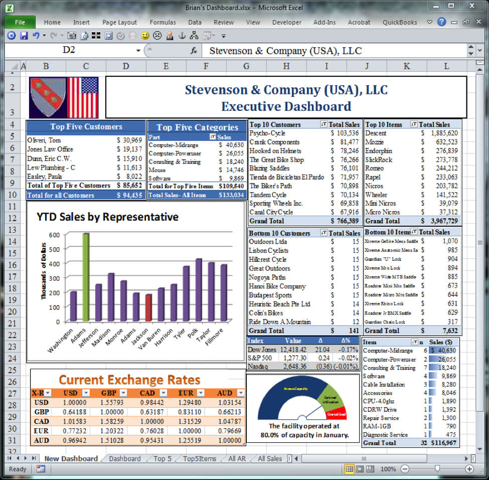Free Financial Dashboards In Excel | Excel Dashboard Regarding Financial Reporting Templates In Excel