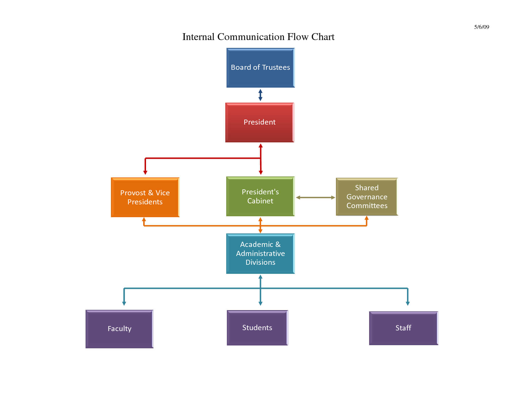 Free Flowchart Template Word – Free Flowchart Template Word For Microsoft Word Flowchart Template