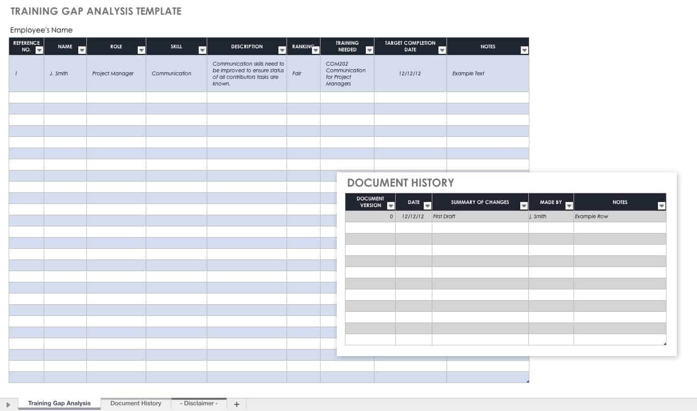 Free Gap Analysis Process And Templates | Smartsheet In Gap Analysis Report Template Free