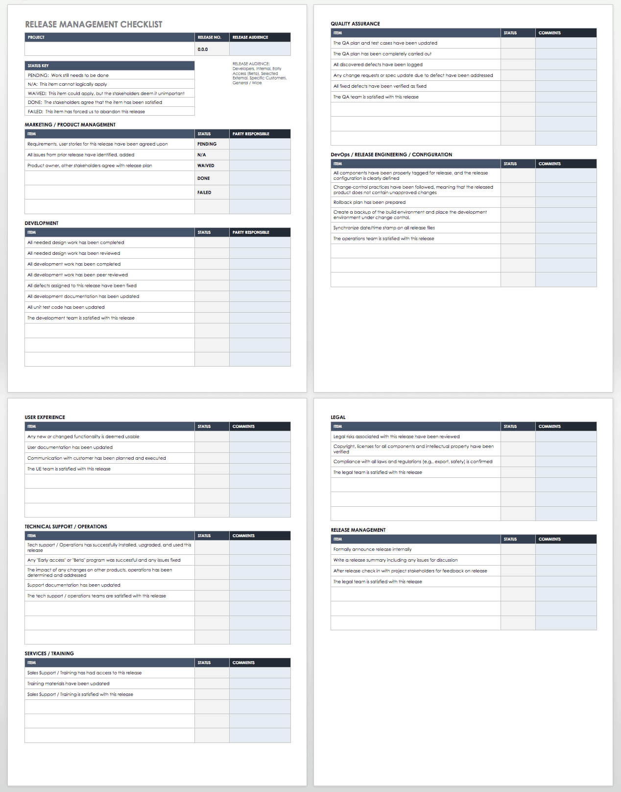 Free Itil Templates | Smartsheet With Incident Report Template Itil