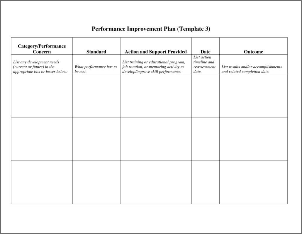 Free Performance Improvement Plan Template Word – Templates With Regard To Performance Improvement Plan Template Word