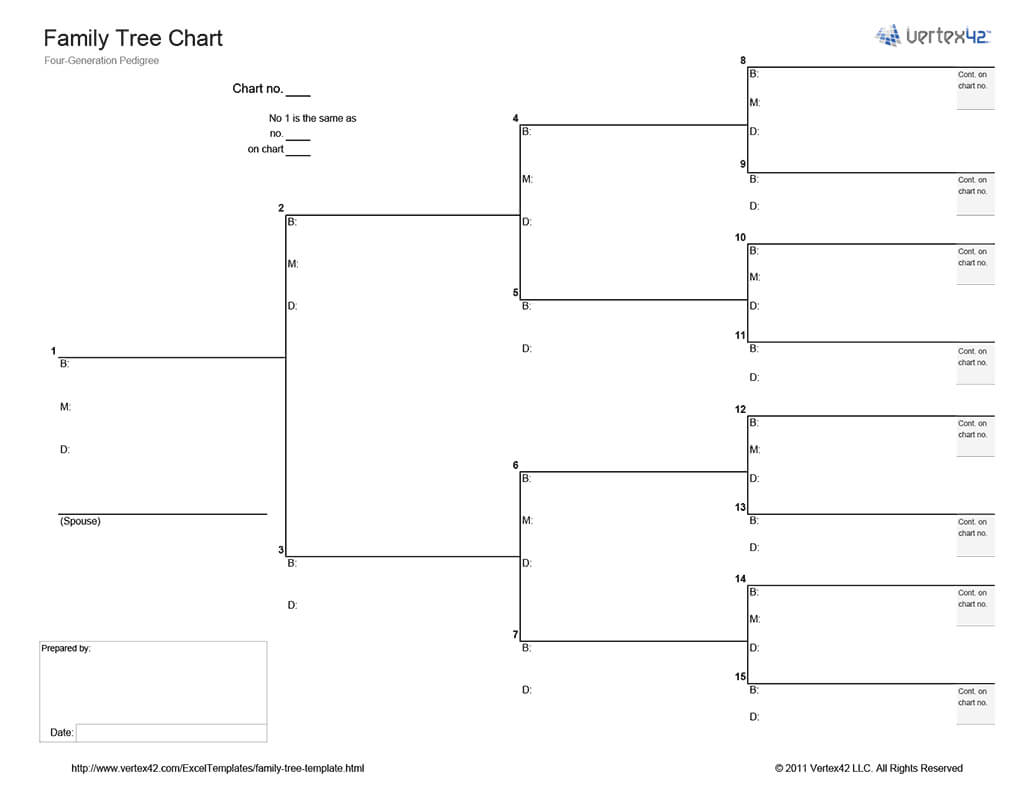 Free Printable Family Tree Chart – Landscape (Pdf) From Regarding Blank Tree Diagram Template