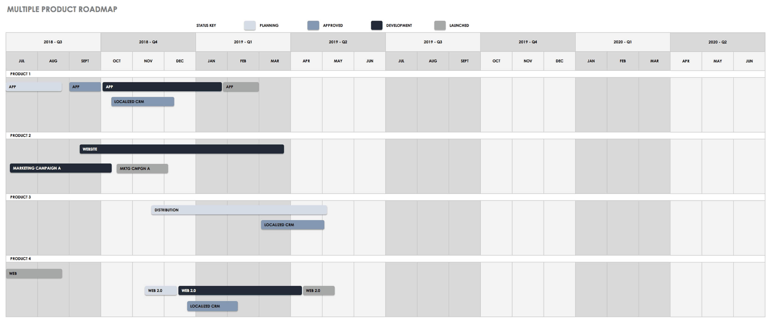 Free Product Roadmap Templates – Smartsheet For Blank Road Map Template