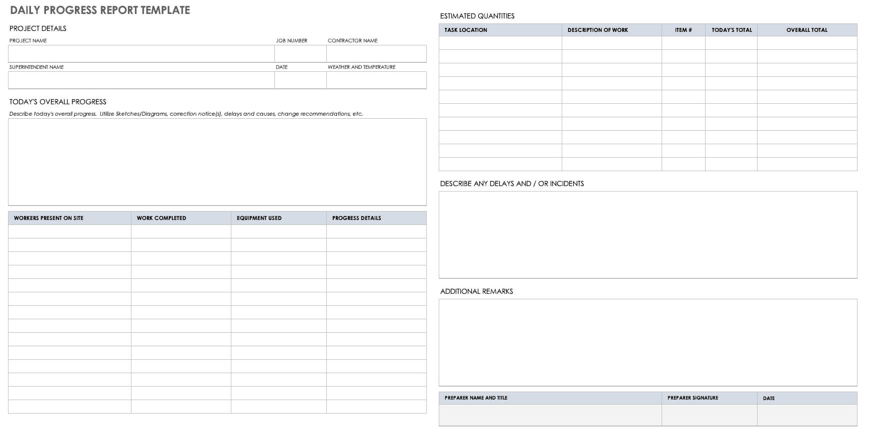 Free Project Report Templates | Smartsheet For It Progress Report Template