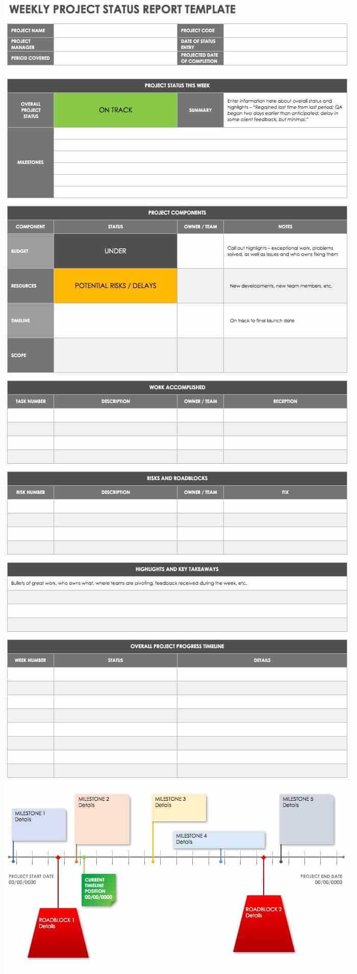 Free Project Report Templates | Smartsheet Intended For Project Weekly Status Report Template Excel