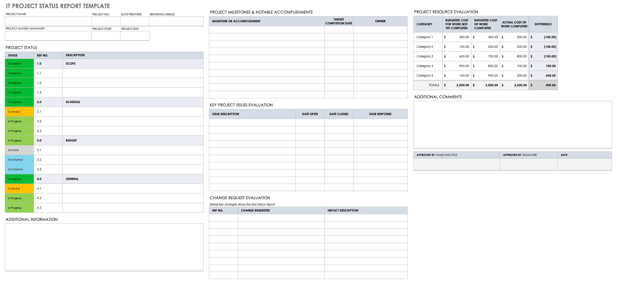Free Project Report Templates | Smartsheet With Project Status Report Template In Excel