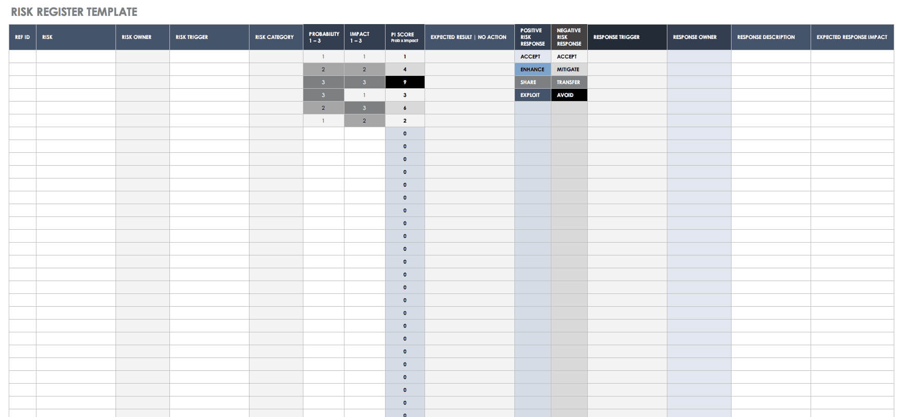 Free Risk Register Templates | Smartsheet Within Risk Mitigation Report Template