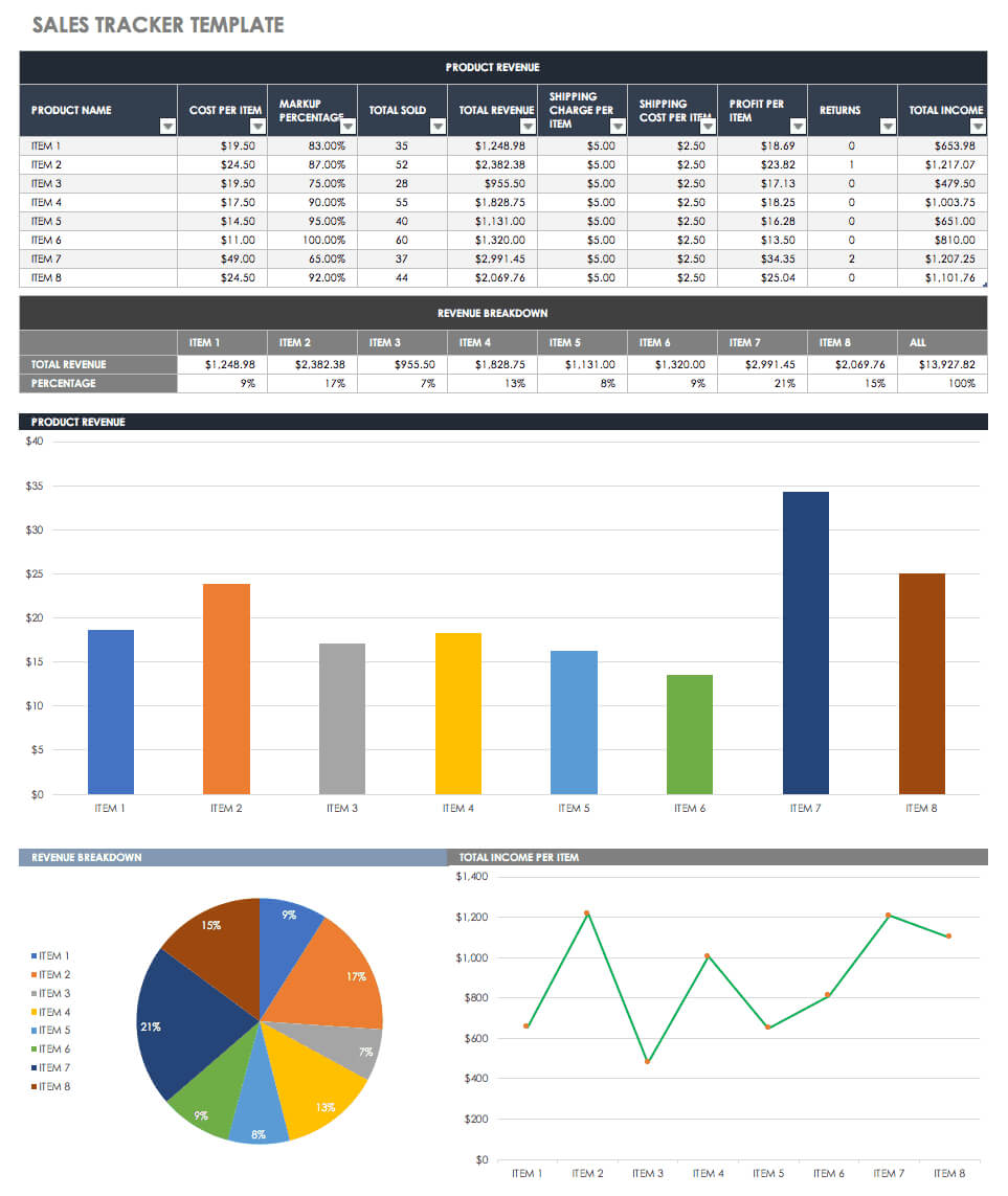 Free Sales Pipeline Templates | Smartsheet For Sale Report Template Excel