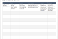 Free Sales Pipeline Templates | Smartsheet for Sales Activity Report Template Excel