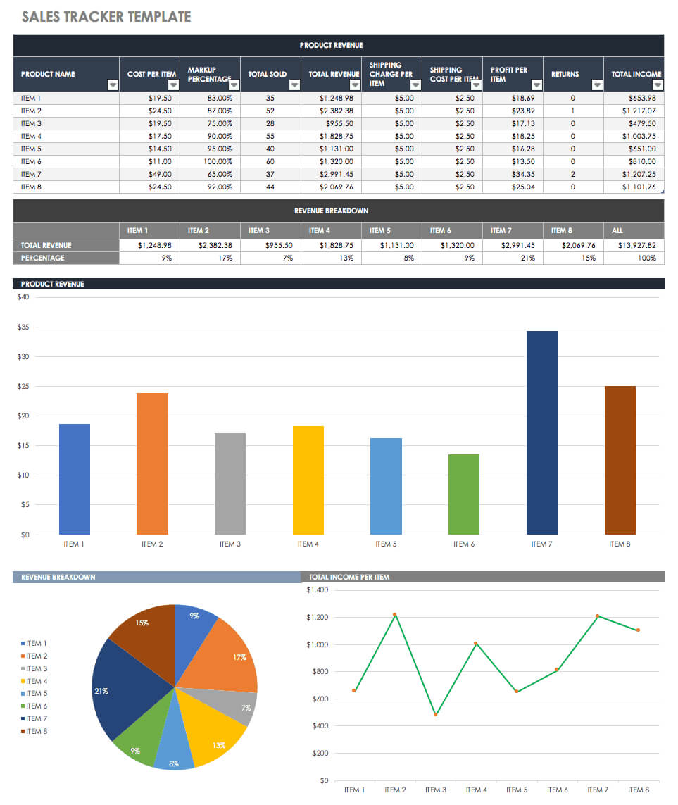 Free Sales Pipeline Templates | Smartsheet Pertaining To Sales Funnel Report Template