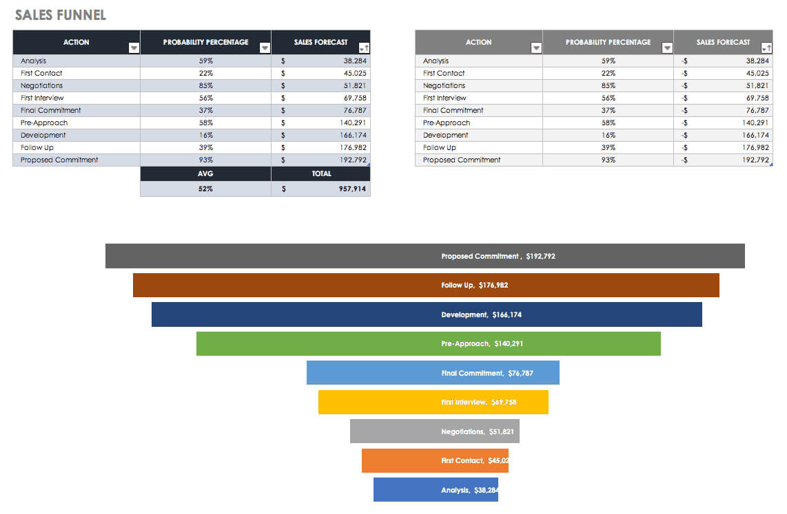 Free Sales Pipeline Templates | Smartsheet With Regard To Sales Funnel Report Template