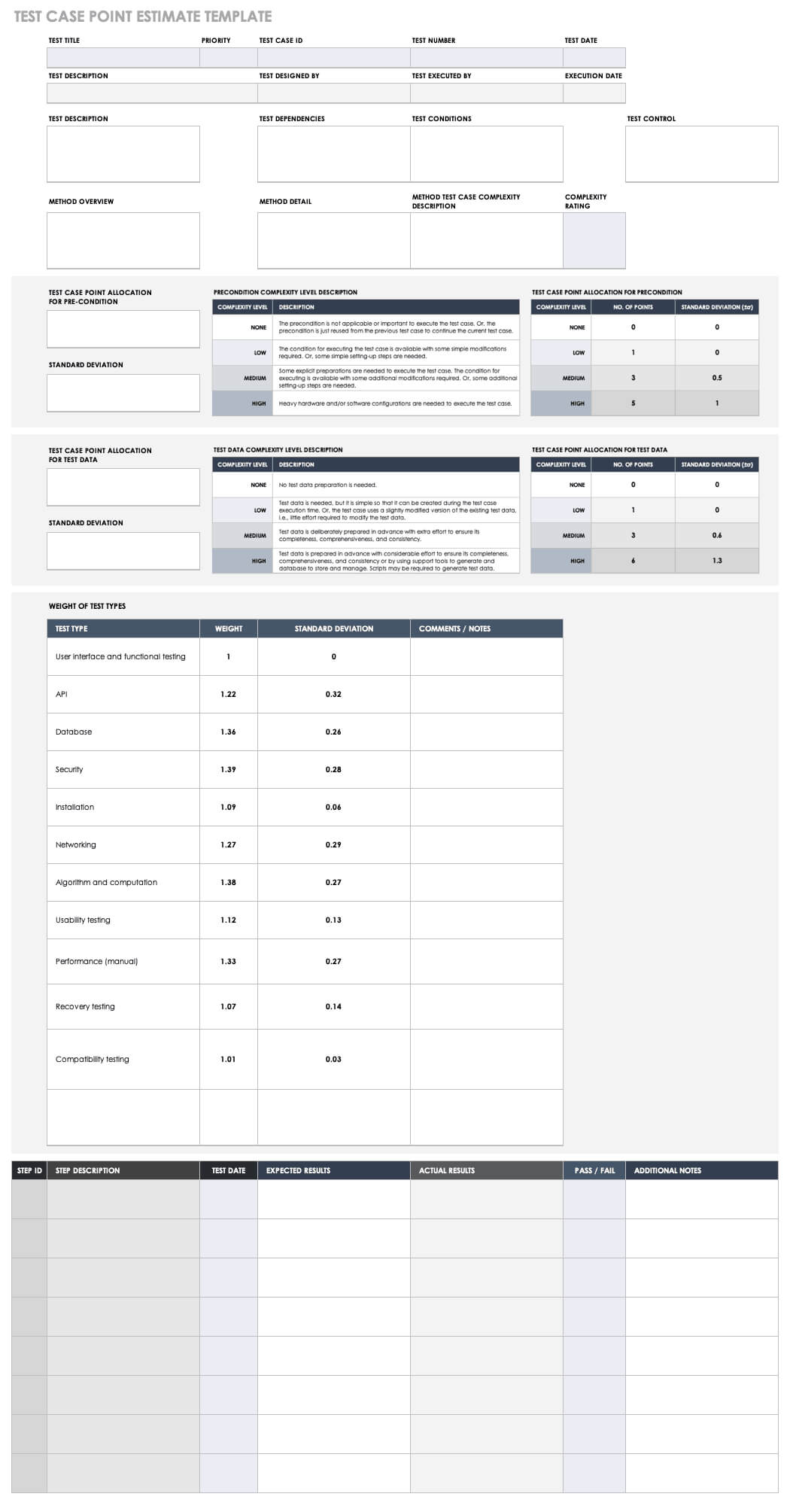 Free Test Case Templates | Smartsheet With Test Summary Report Excel Template