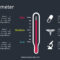 Free Thermometer Lesson Slides Powerpoint Template – Designhooks With Regard To Powerpoint Thermometer Template