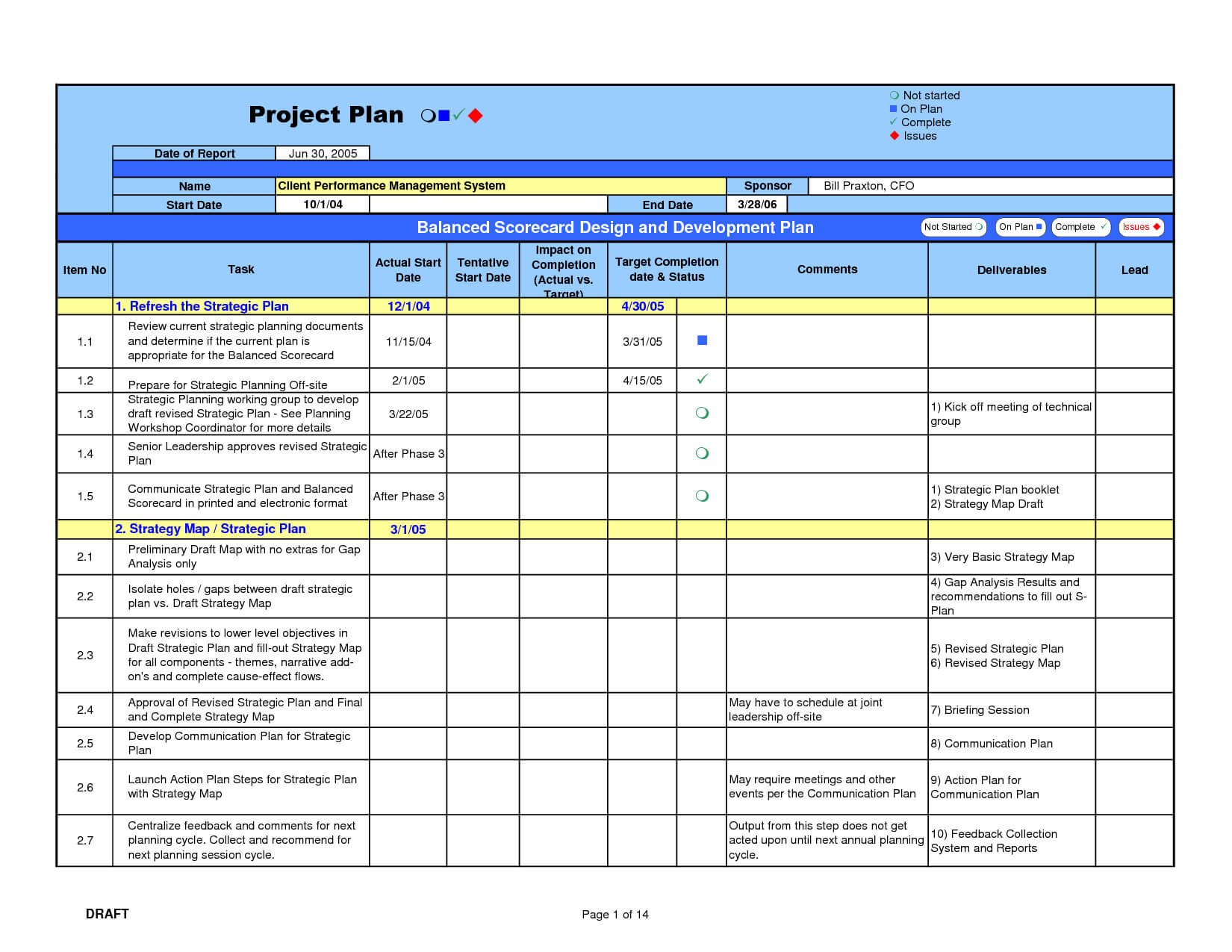 Gap Analysis Template | Project Management Templates, How To Pertaining To Gap Analysis Report Template Free