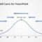 Gaussian Bell Curve Template For Powerpoint In Powerpoint Bell Curve Template