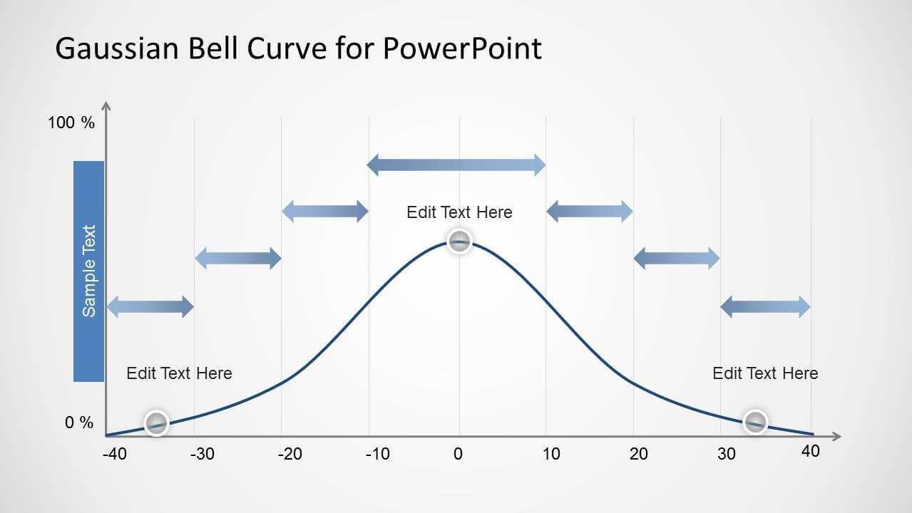 Gaussian Bell Curve Template For Powerpoint In Powerpoint Bell Curve Template