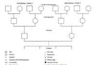 Genogram Template For Word | Genogram Template, Family in Family Genogram Template Word