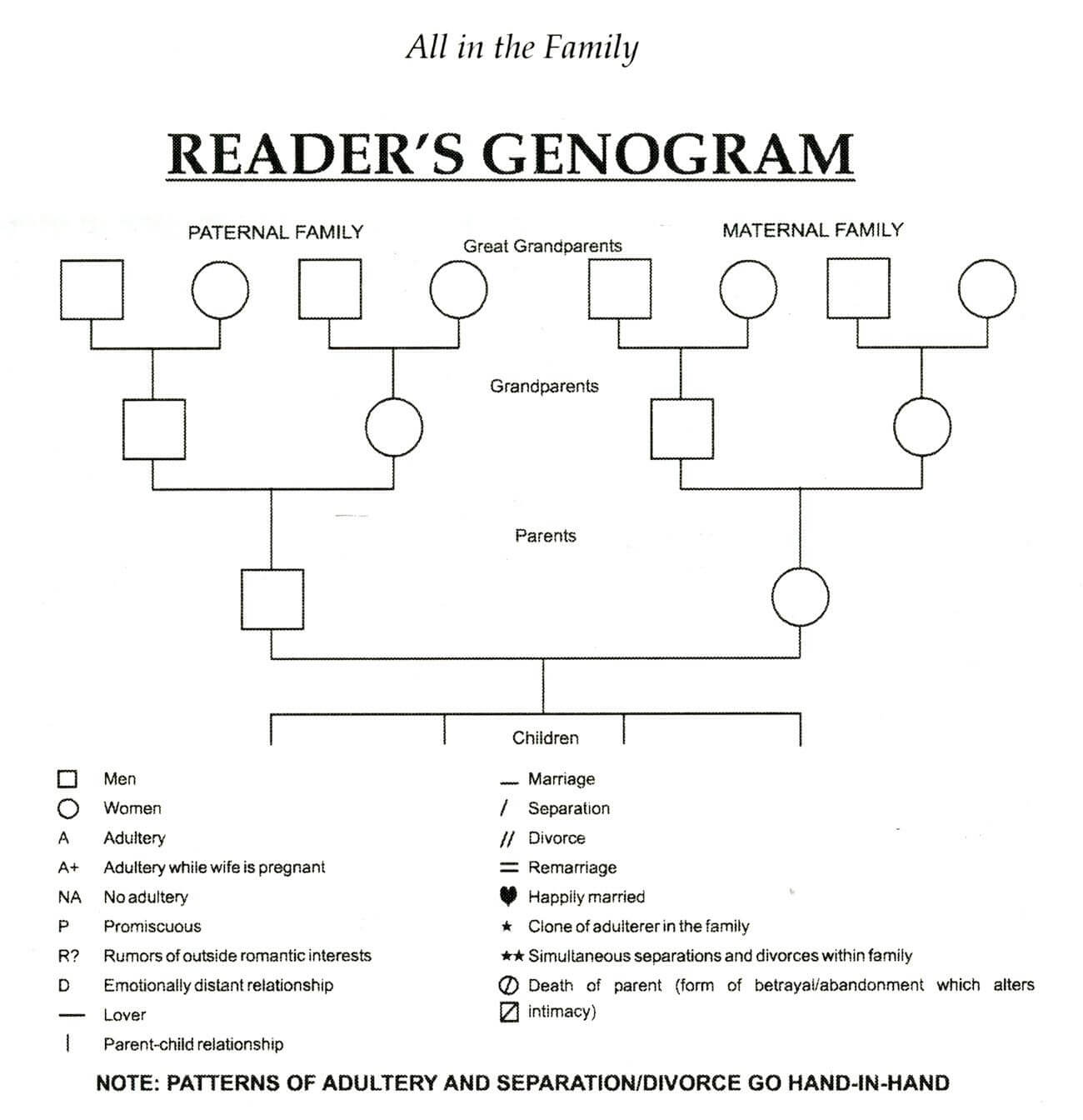 Genogram Template For Word | Genogram Template, Family Regarding Genogram Template For Word