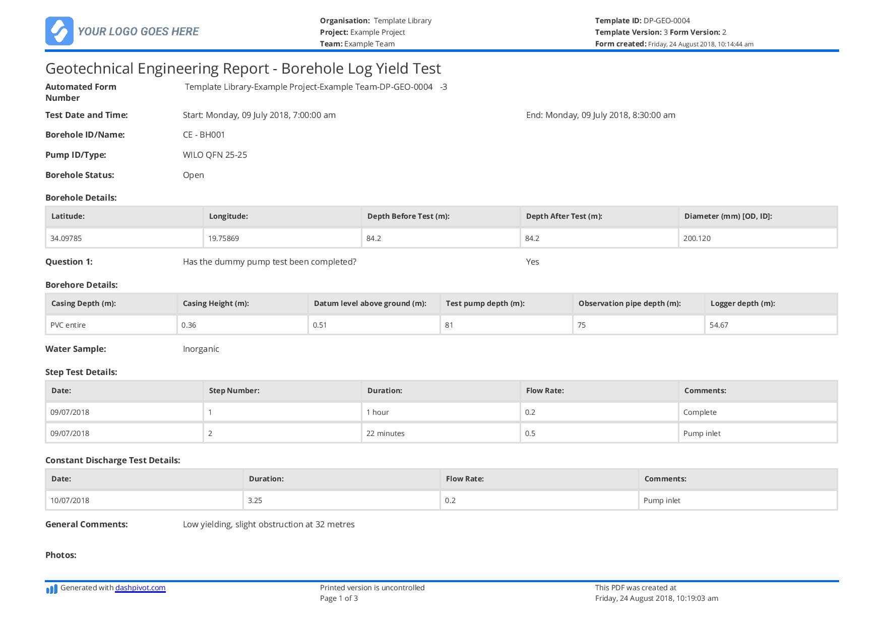 Geotechnical Engineering Report Template – Borehole Yield Test In Test Result Report Template