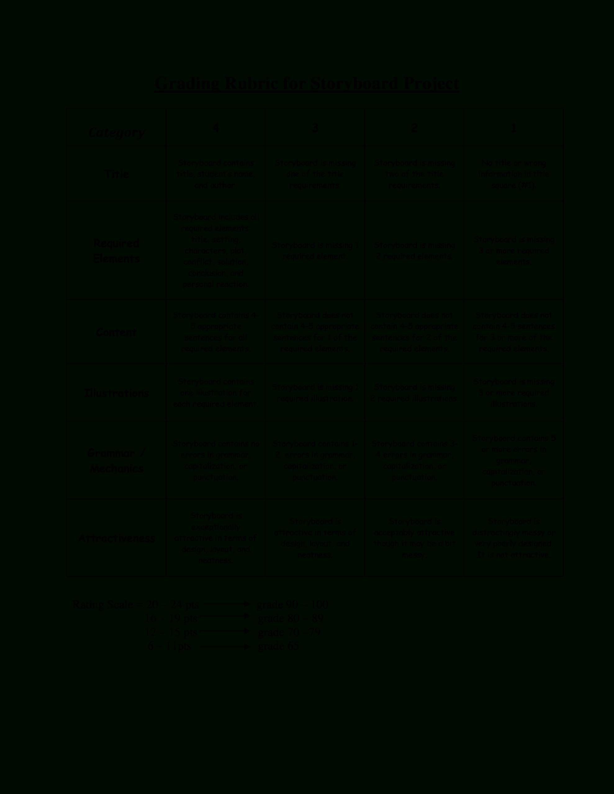 Grading Rubric For Storyboard Project | Templates At Pertaining To Blank Rubric Template