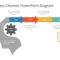 Head Process Chevron Powerpoint Diagram | Chevron Templates Regarding Powerpoint Chevron Template