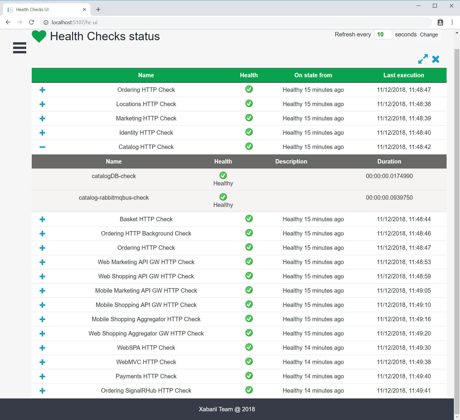 Health Monitoring | Microsoft Docs Inside Sql Server Health Check Report Template
