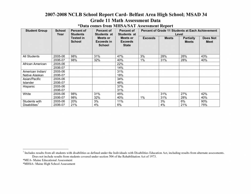 High School Report Card Template Ol Free 570927 Examples Within High School Report Card Template