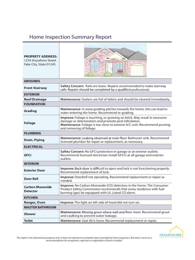Home Inspection Report 3 Free Templates In Pdf Word Regarding Country Report Template Middle School