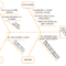 How To Create A Fishbone Diagram In Word | Lucidchart Blog Regarding Ishikawa Diagram Template Word