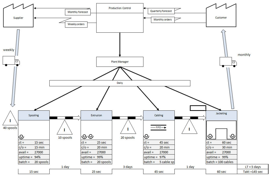 How To Flowchart In Microsoft Word 2007 – 2019 | Breezetree In Microsoft Word Flowchart Template