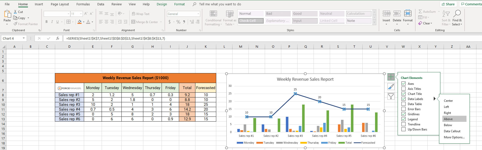 How To Make A Sales Report In Excel: The Pros And Cons Inside Sale Report Template Excel