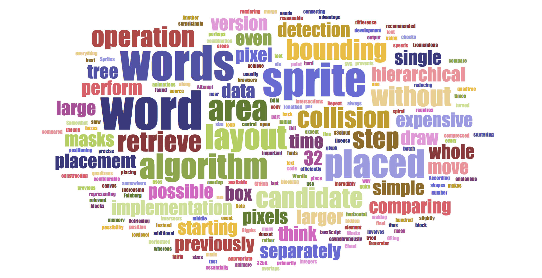 How To Make A Word Cloud For Powerpoint Or Google Slides Intended For Free Word Collage Template