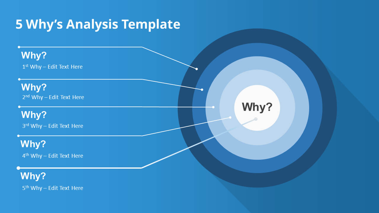 How To Present A 5 Why's Root Cause Analysis – Slidemodel With Root Cause Analysis Template Powerpoint