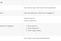 How To Run User Acceptance Test (Uat): An Actual Example in User Acceptance Testing Feedback Report Template